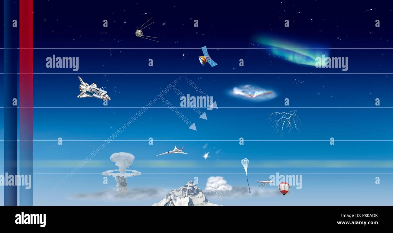 Parts of the atmosphere Stock Photo Alamy