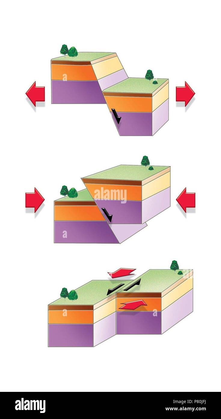 Types of geological faults Stock Photo Alamy