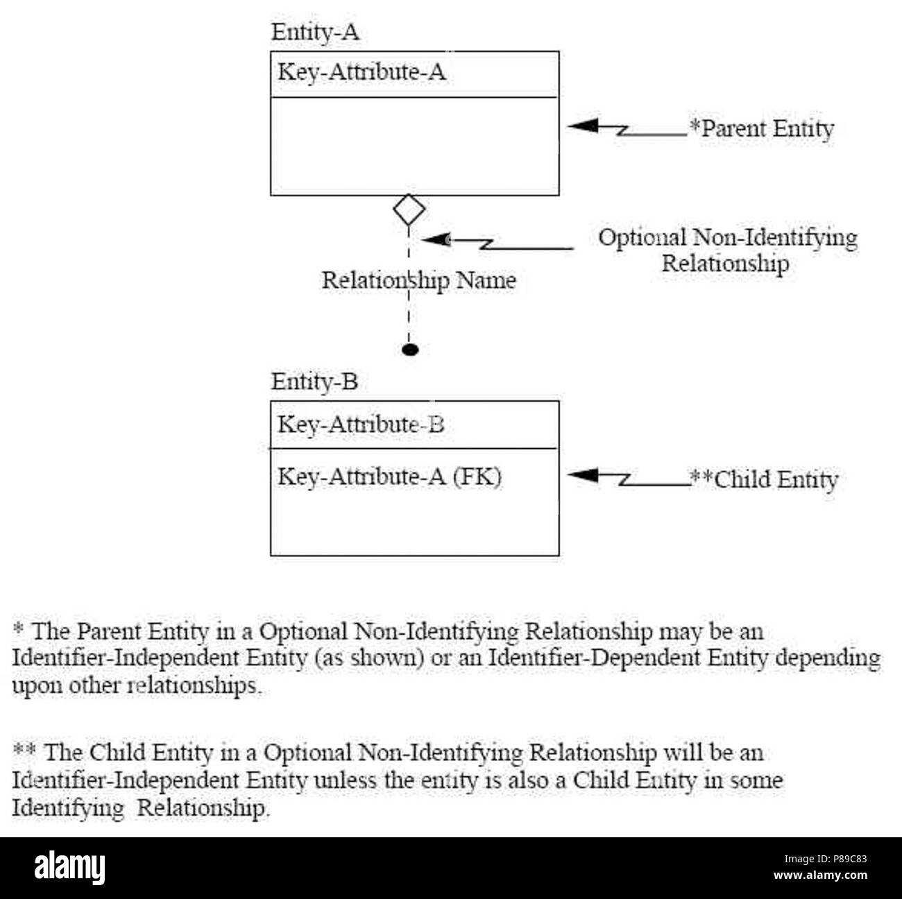 How To Define Identifying Or Non Identifying Relation vrogue.co