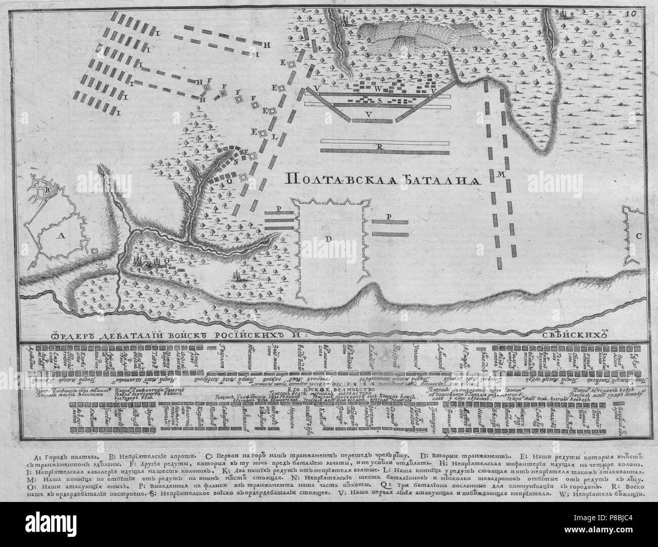 Map of the Battle of Poltava on 27 June 1709. Museum: Russian State Library, Moscow. Stock Photo