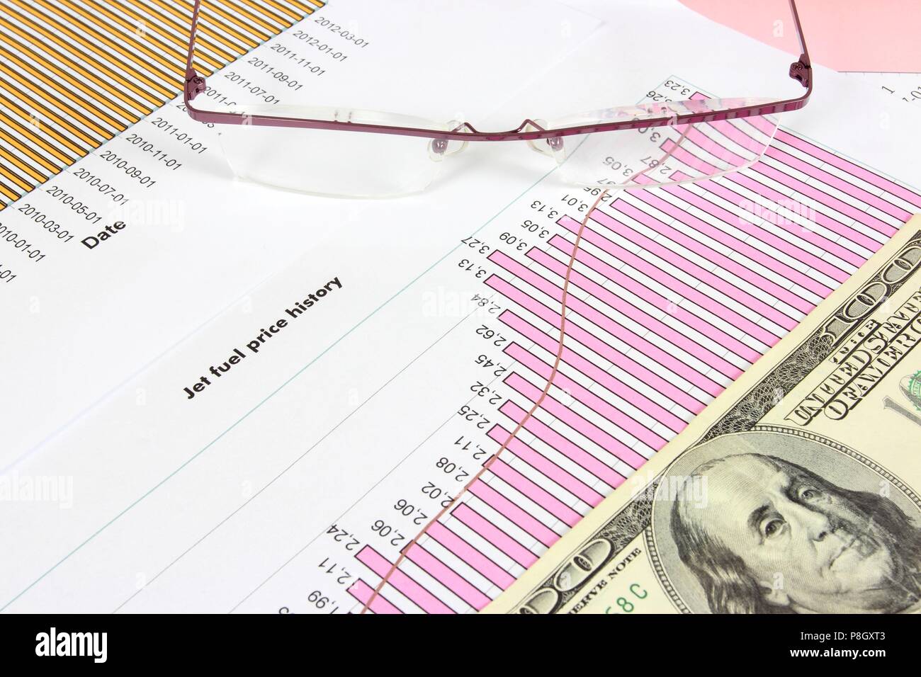 Business objects - jet fuel oil price chart, 100 US dollars and glasses. Financial concept. Stock Photo