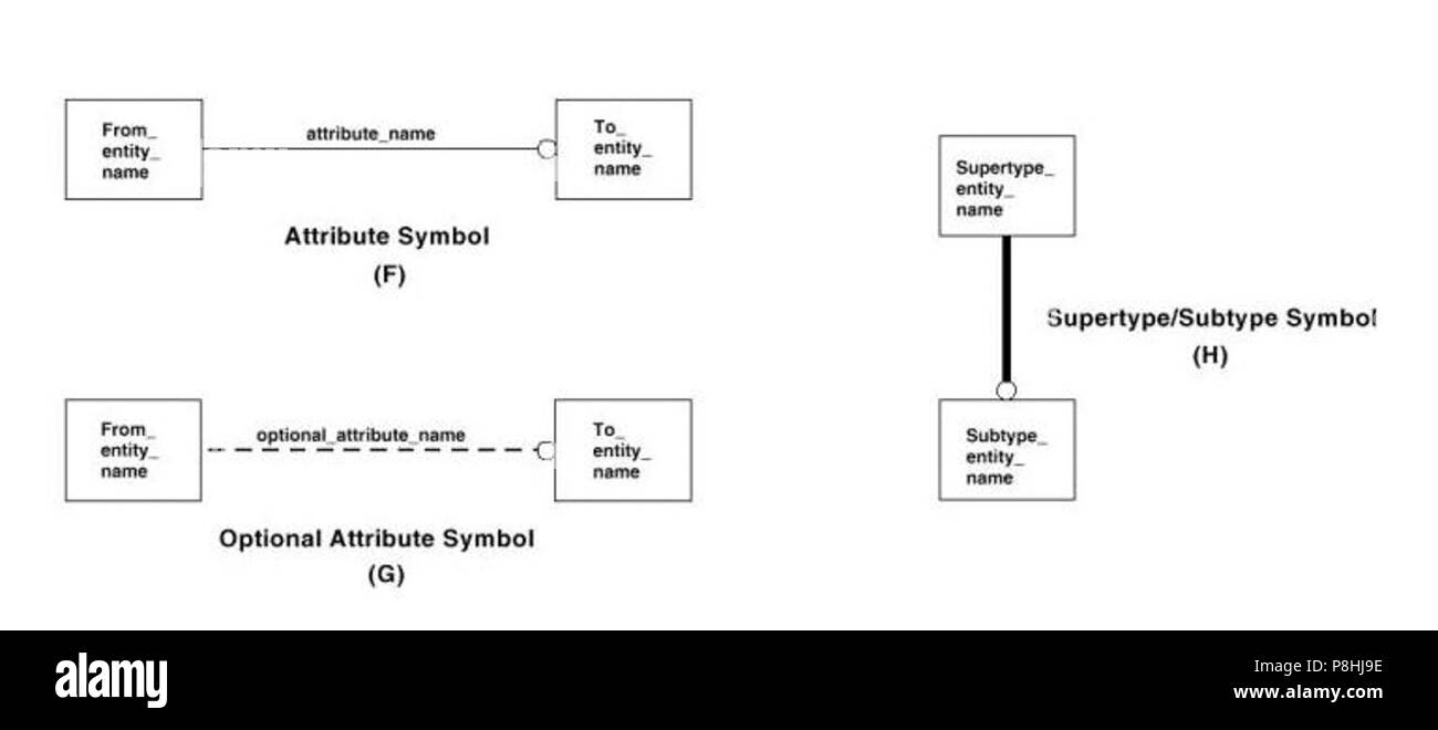 Allowed attributes