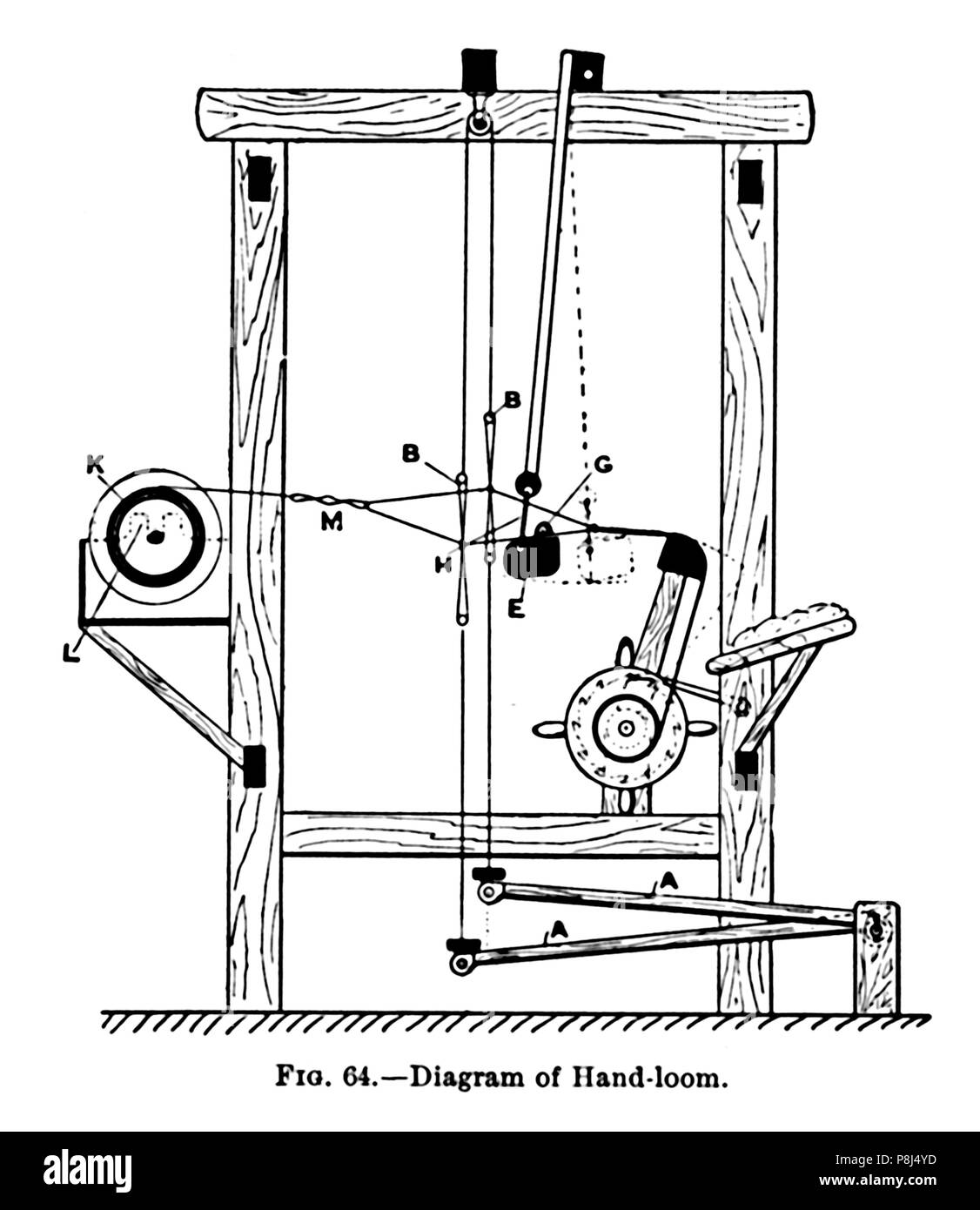 'Diagram of Hand-loom', c1917. Artist: Unknown Stock Photo - Alamy