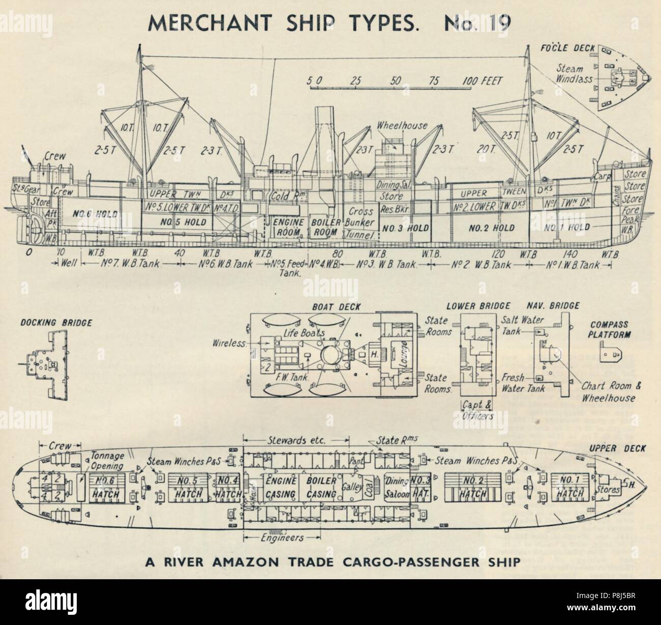 Ship types hi-res stock photography and images - Alamy