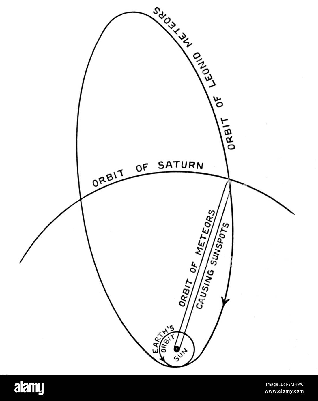 Space exploration advancements Black and White Stock Photos & Images - Alamy