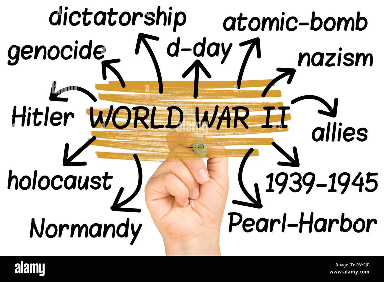 World war ii word cloud hi-res stock photography and images - Alamy