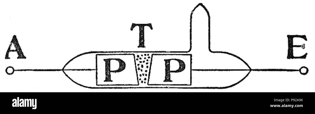 Coherer hires stock photography and images Alamy