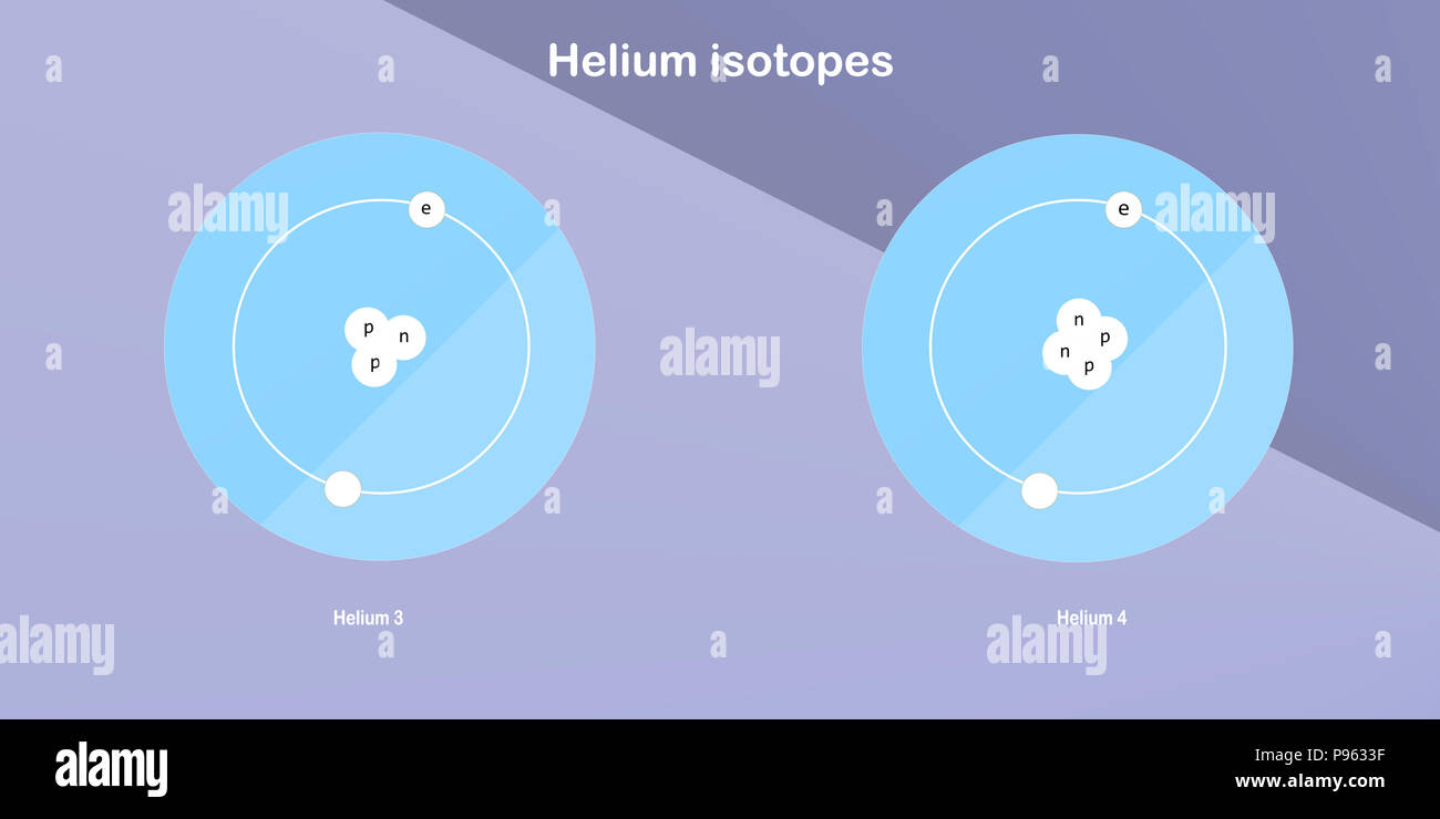 helium isotopes atomic structure - elementary particles physics theory ...