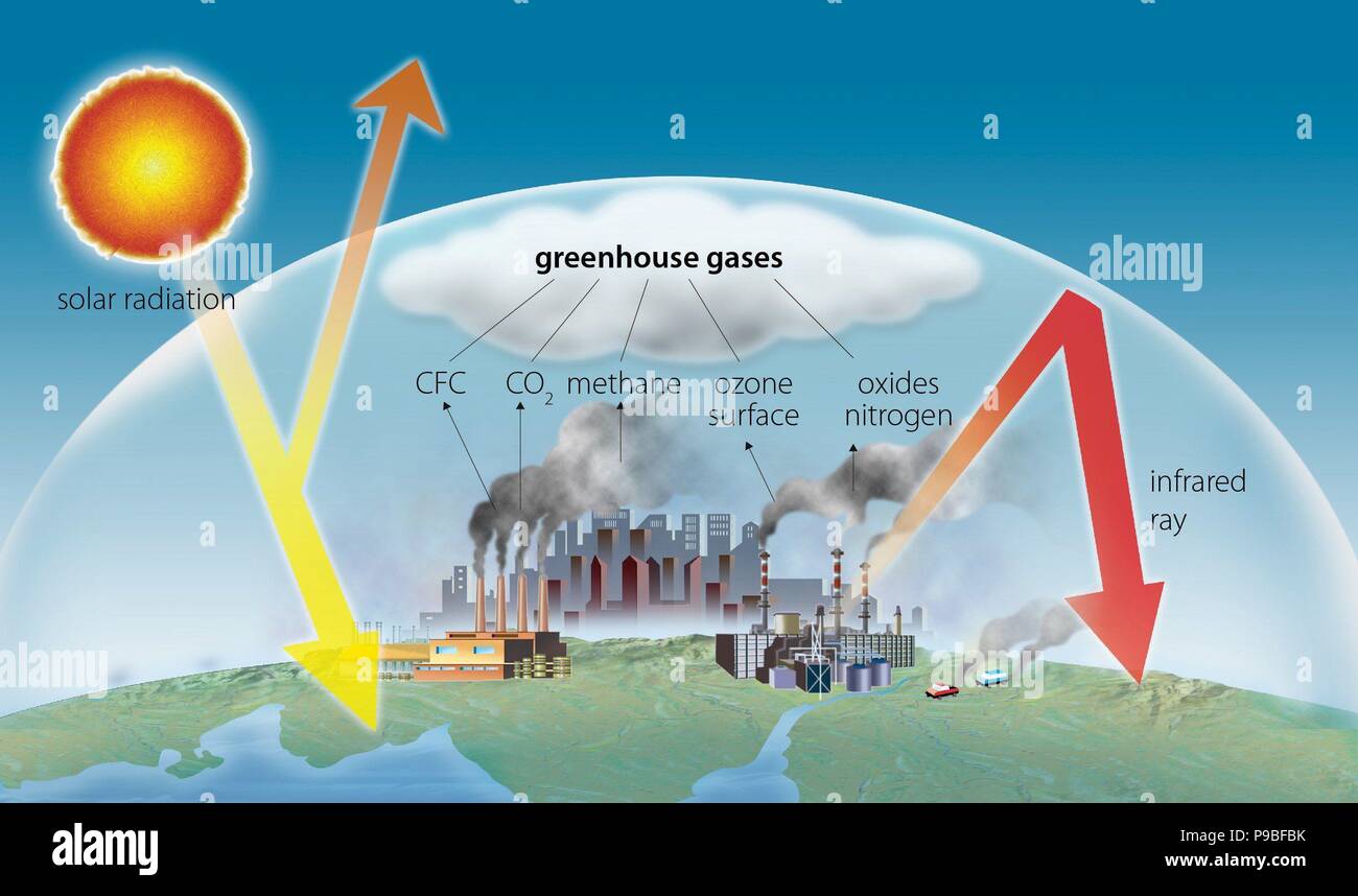 The Greenhouse Effect Stock Photo Alamy The Greenhouse Effect Stock Photo Alamy