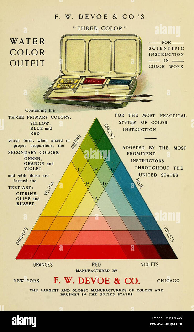 vintage colour chart Stock Photo - Alamy