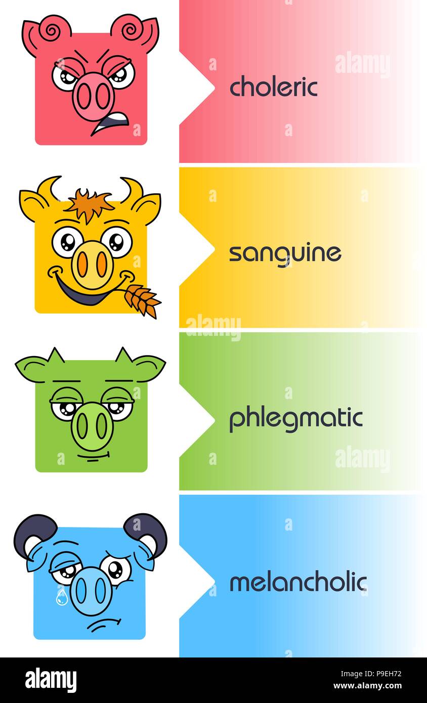 Four Temperaments Chart