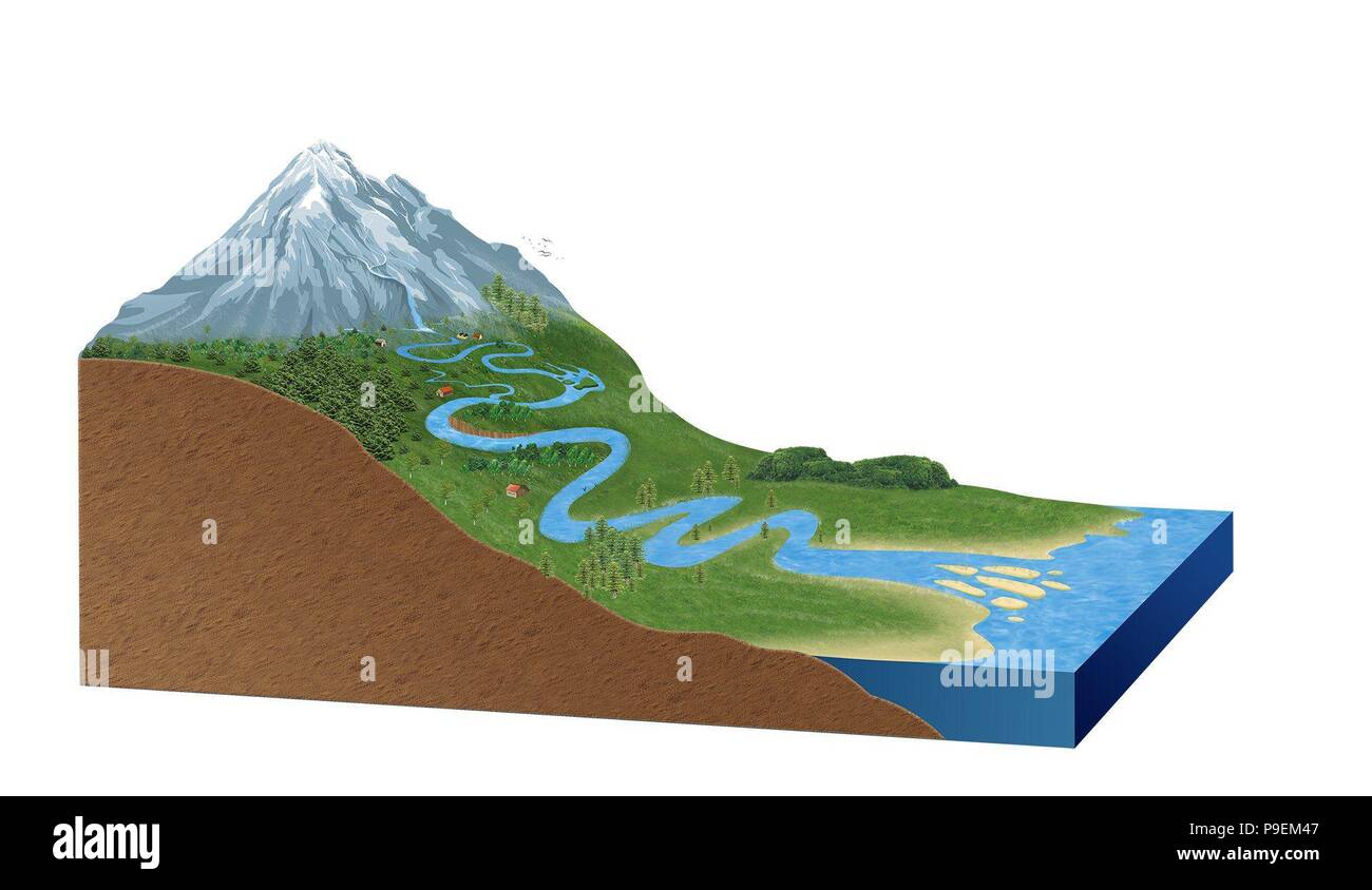 Course of a river. Stock Photo