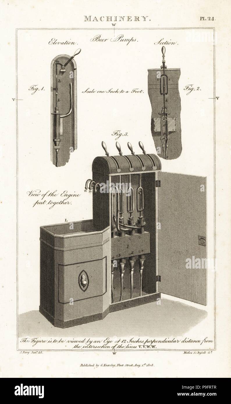 Views and elevations of an 18th century beer pump with levers, taps and pipes contained in a cabinet. Copperplate engraving by Mutlow after an illustration by J. Farey Jr. from John Mason Good's Pantologia, a New Encyclopedia, G. Kearsley, London, 1813. Stock Photo