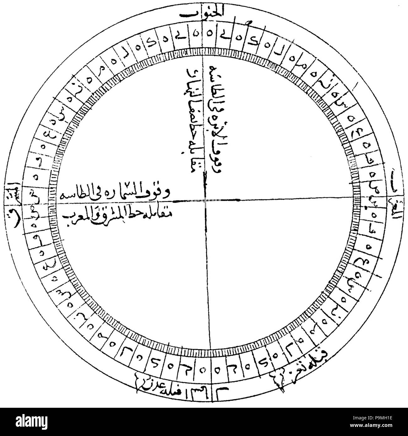 107 AlAshraf compass and qibla diagram Stock Photo Alamy