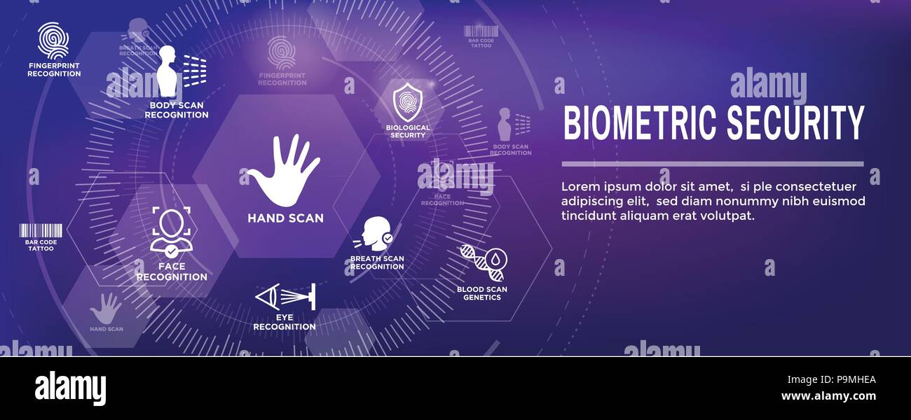 Biometric Scanning Web Banner w DNA, fingerprint, voice scan, tattoo barcode, etc Stock Vector
