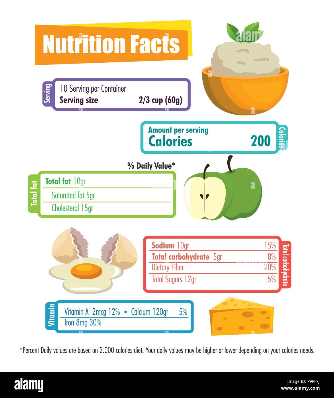Healthy Daily Nutrition Chart