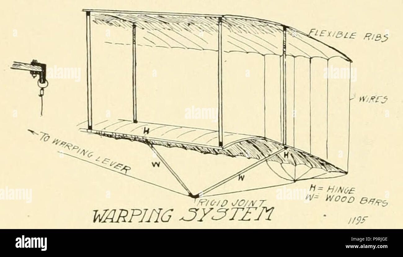 215 Boland 1911 Conventional wing warping Stock Photo Alamy