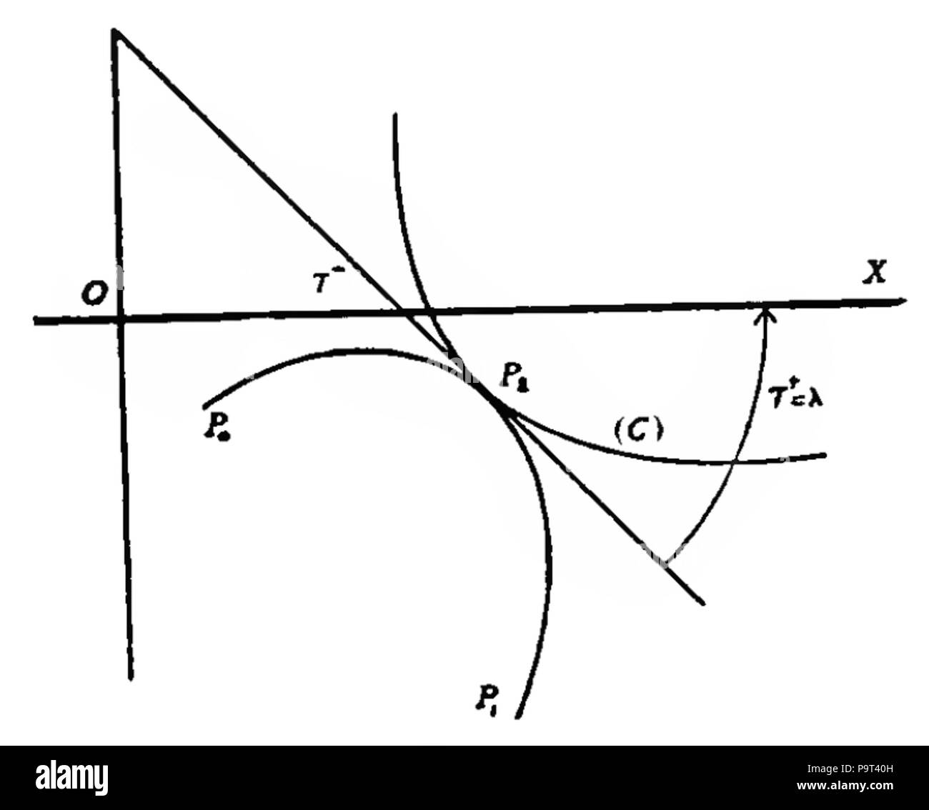 Calculus of variations hi-res stock photography and images - Alamy