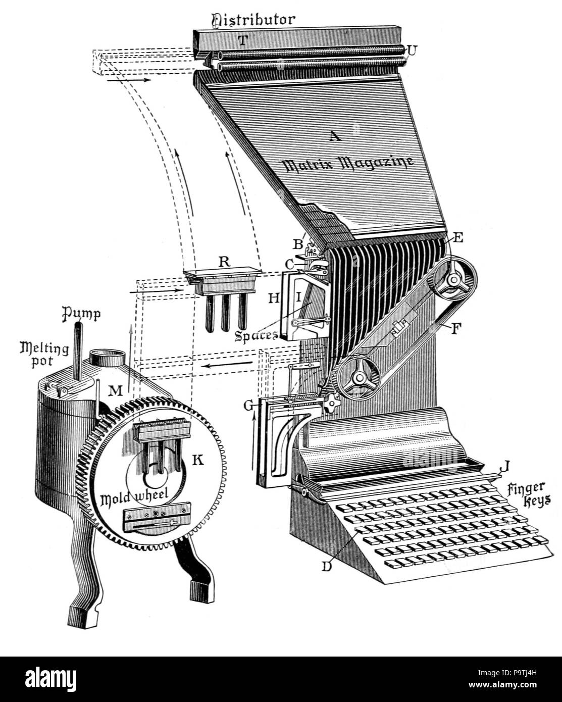 376 De Vinne 1904 - Linotype machine diagram Stock Photo