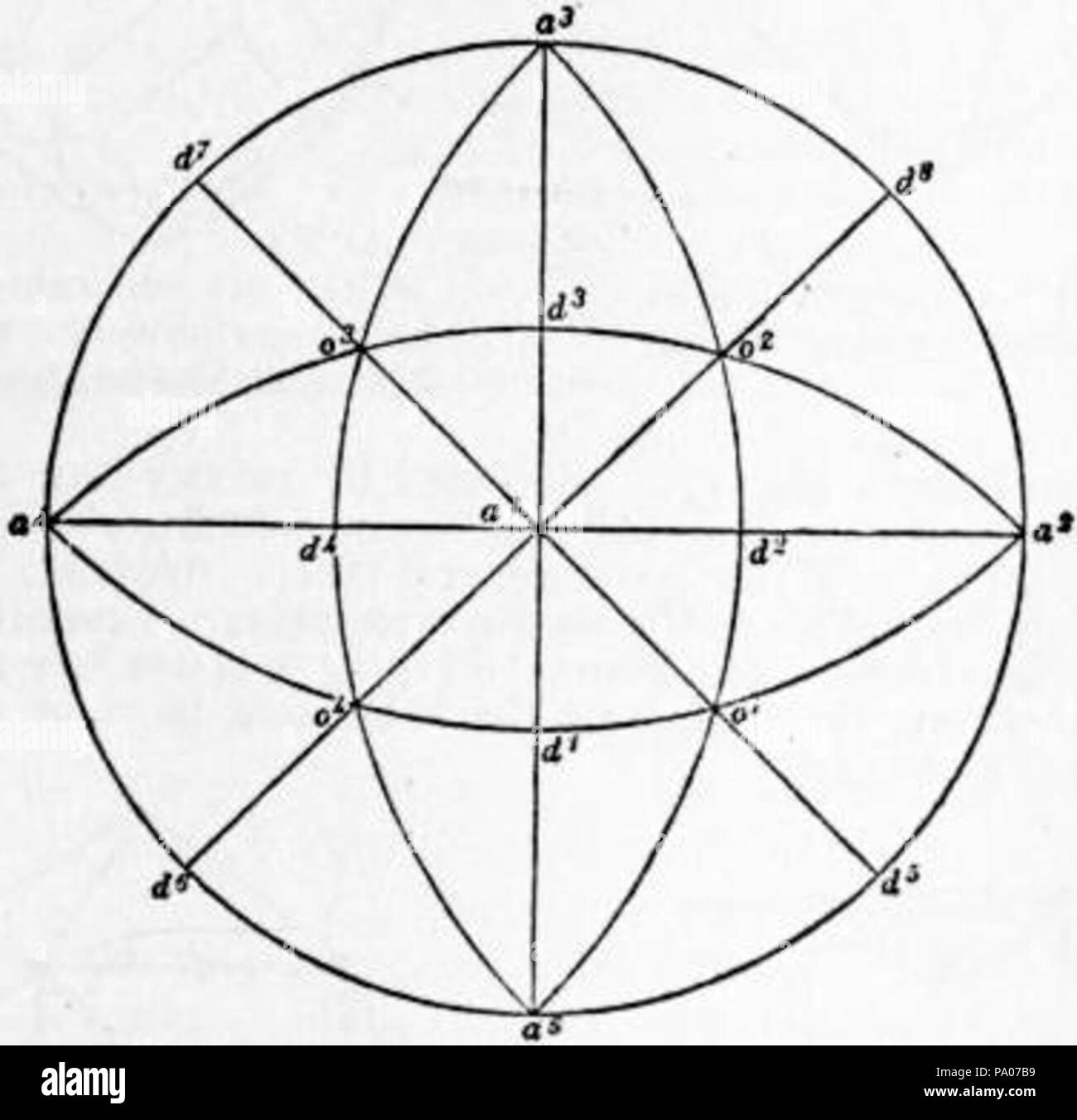 Stereographic projection Black and White Stock Photos & Images Alamy