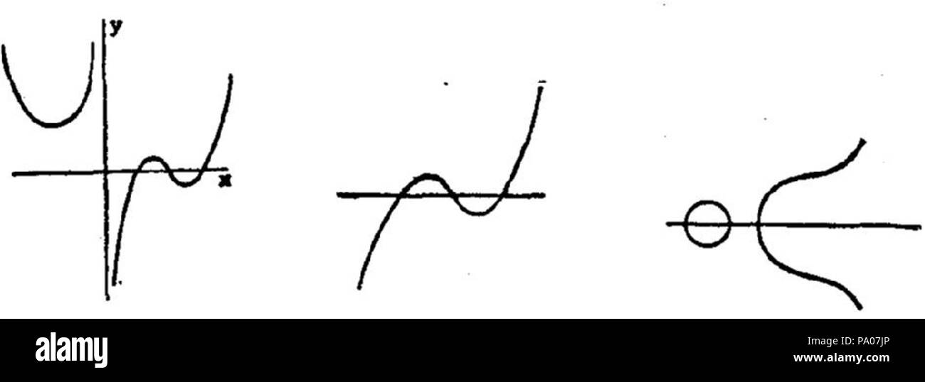 Parabola Cut Out Stock Images & Pictures - Alamy