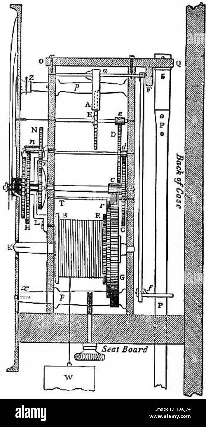 601 EB1911 - Clock - Fig. 3.—Section of House Clock Stock Photo