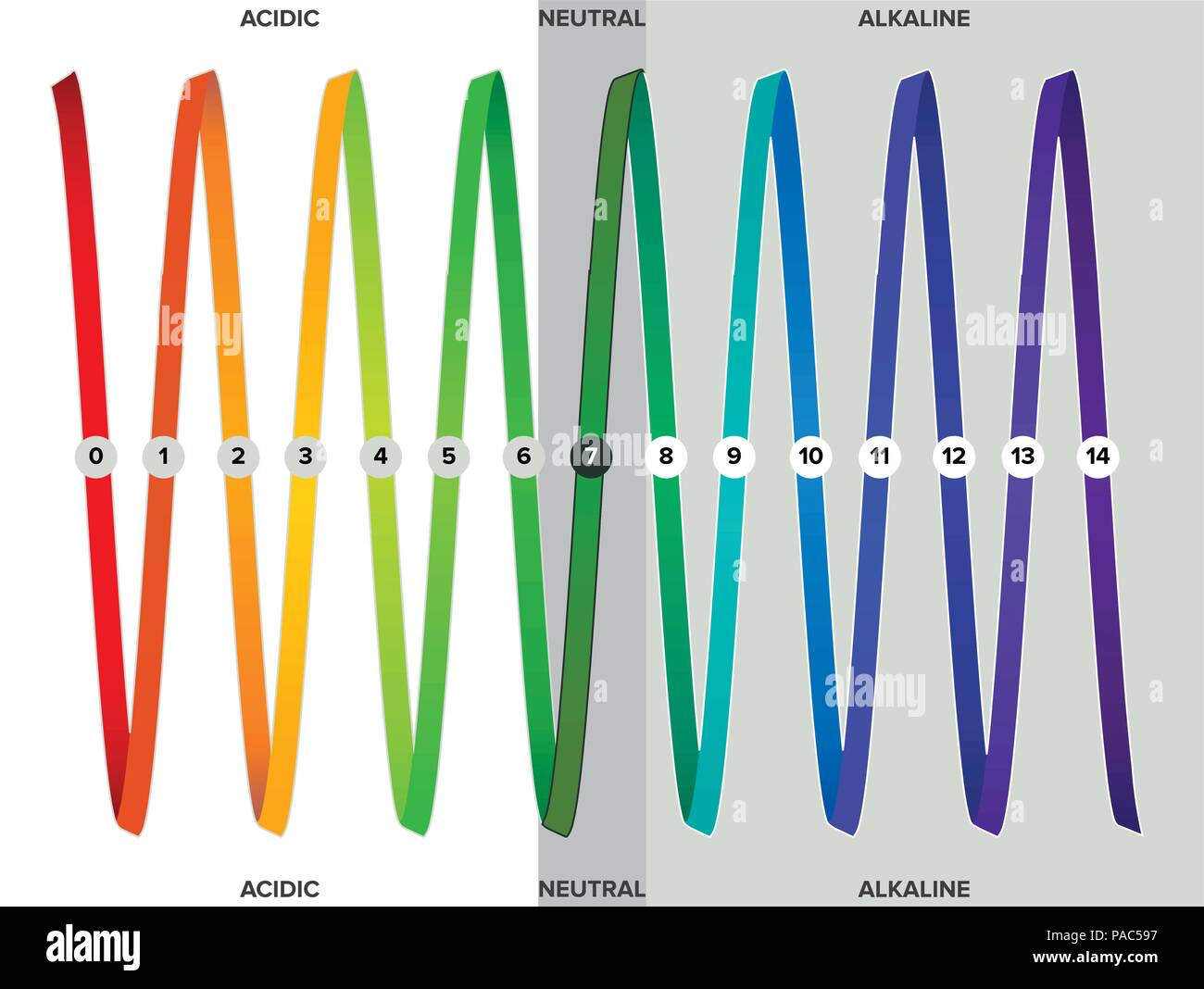 Measurement of the pH scale, pressure gauge, infographics. pH is a