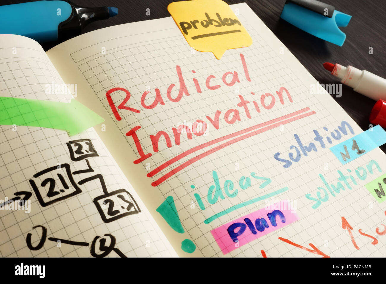Radical innovation handwritten in the note and pen. Stock Photo