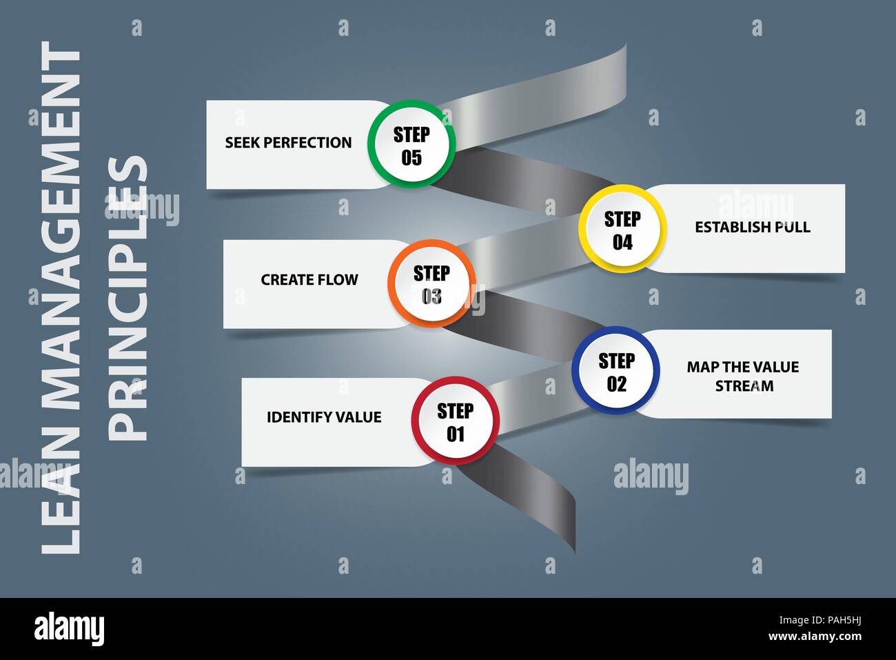 Lean Principles Vector Lean management principles on a metal spiral. All on the gray ...