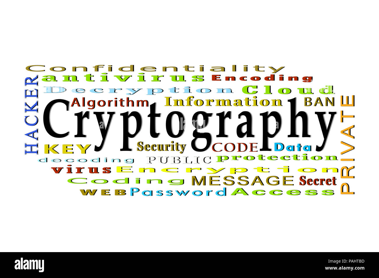 The word cryptography and related words on a white background 
