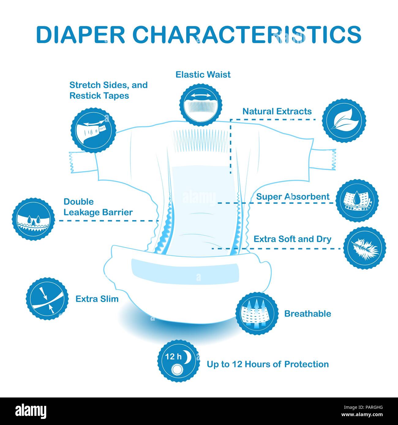 Open baby diaper with characteristics icons. Natural extracts, slim