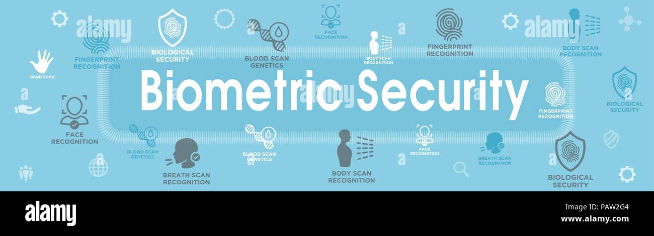Biometric Scanning Web Banner w DNA, fingerprint, voice scan, tattoo barcode, etc Stock Vector