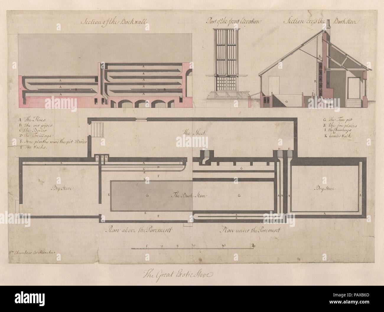 The Great Exotic Stove at Kew. Architect Sir William Chambers (British