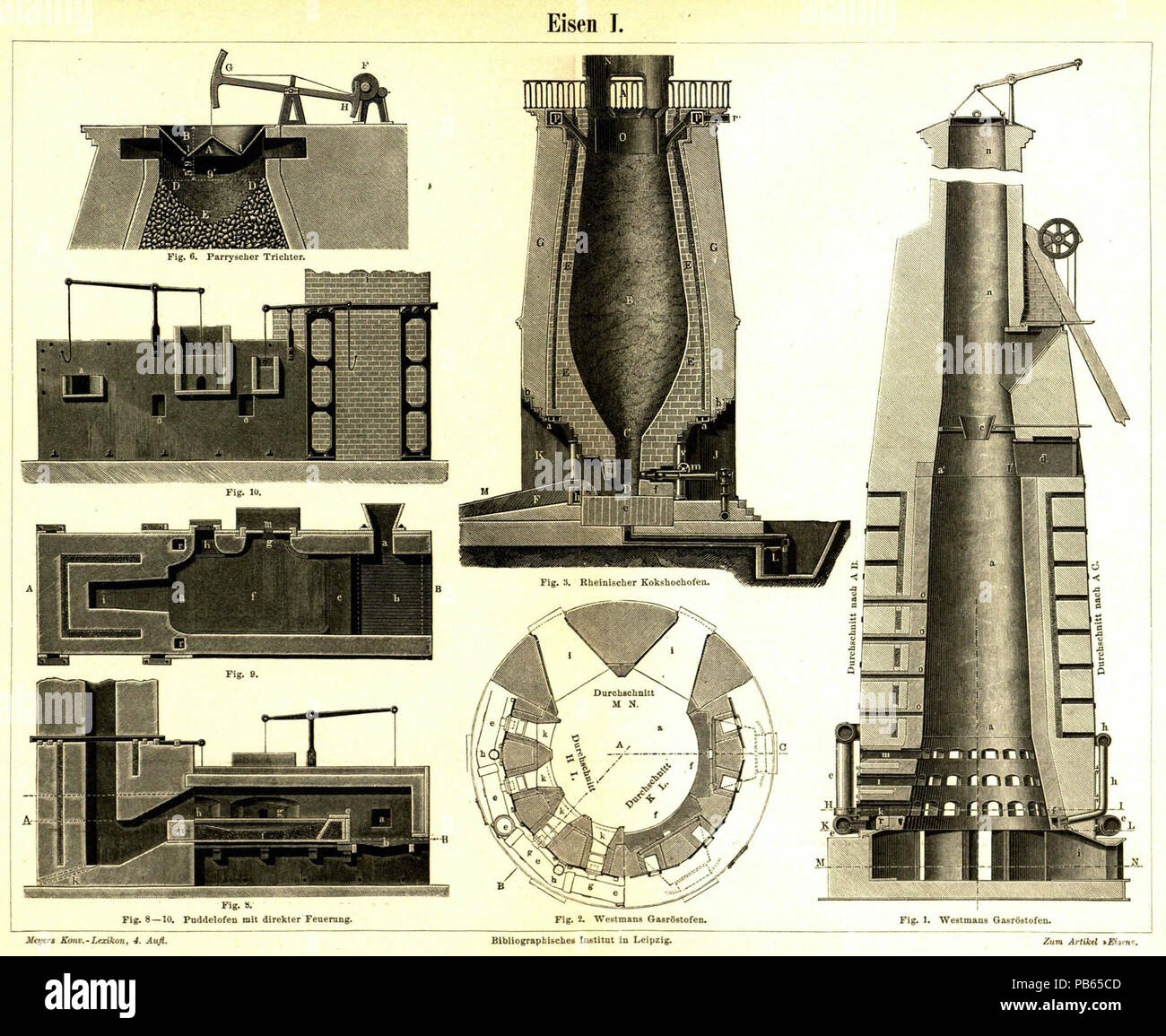 Deutsch Tafel Eisen I Zum Artikel Eisen Original Bildunterschriften Fig 1 Westmans Gasrostofen Fig 2 Westmans Gasrostofen Fig 3 Rheinischer Kokshochofen Fig 6 Parryscher Trichter Fig 8 10 Puddelofen Mit Direkter Feuerung Die