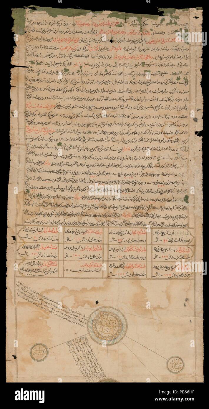 Genealogical Scroll. Dimensions: H. 320 1/4 in. (813.4 cm) W. 13 in. (33  cm). Date: 17th century. This type of genealogy is based on Persian  prototypes first translated into Turkish in the
