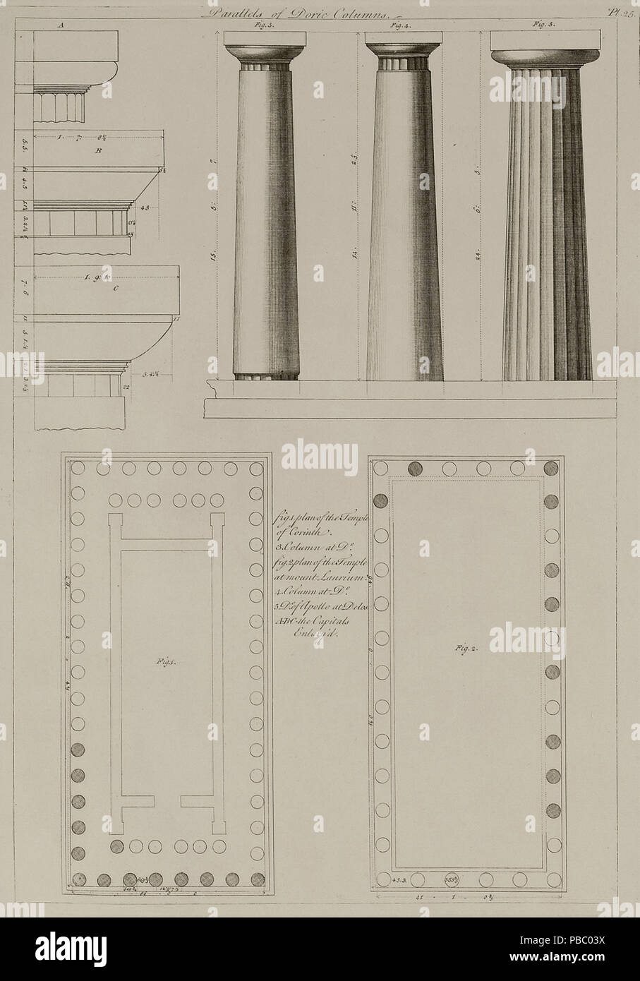 1168 Parallels of Doric Columns - Sayer Robert - 1759 Stock Photo