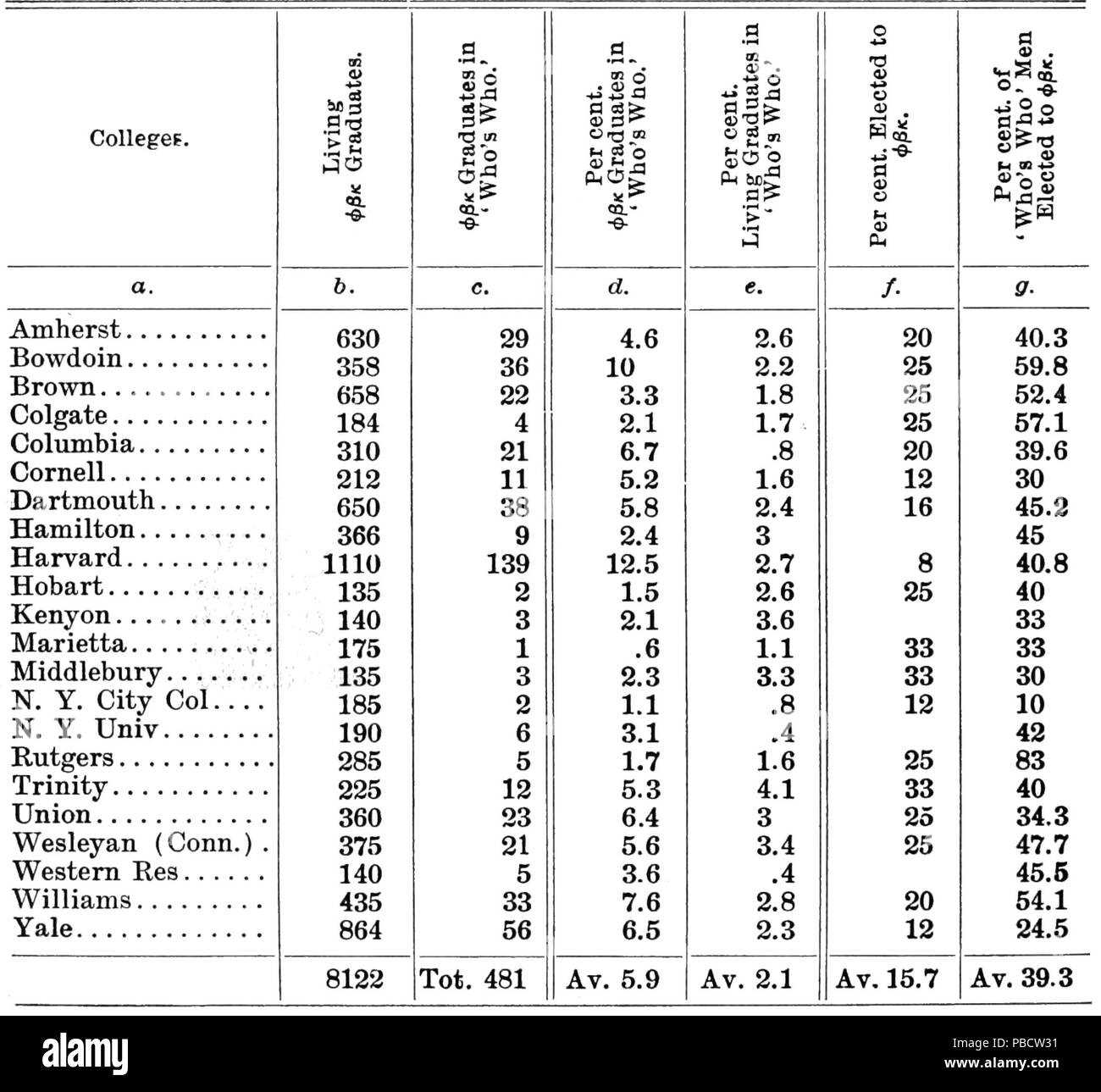Statistical data for reference hi-res stock photography and images - Alamy