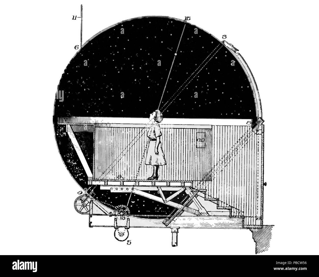 1234 PSM V84 D107 North-south cross section of atwood celestial sphere Stock Photo