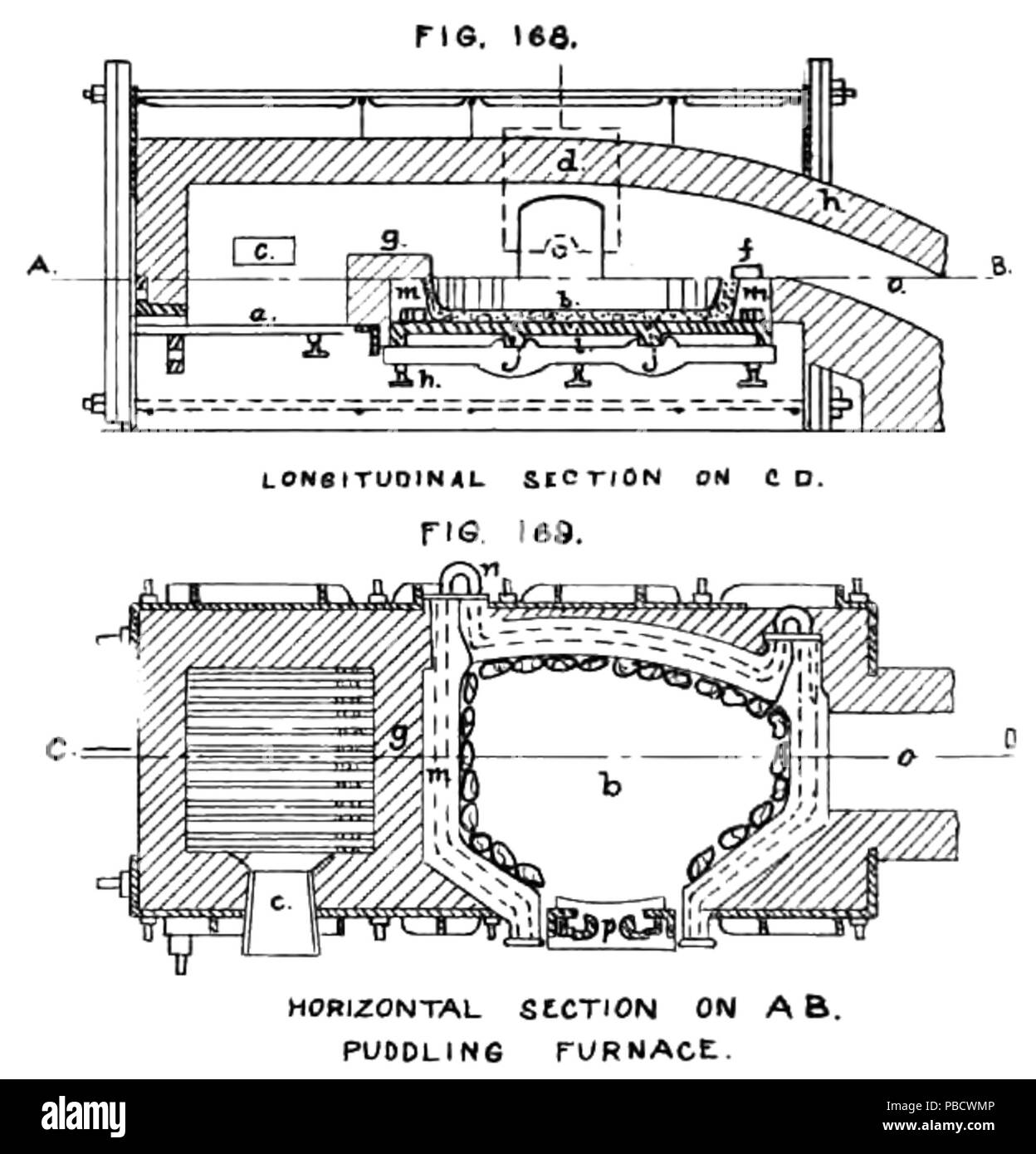 1236 Puddling furnace Sections Stock Photo Alamy
