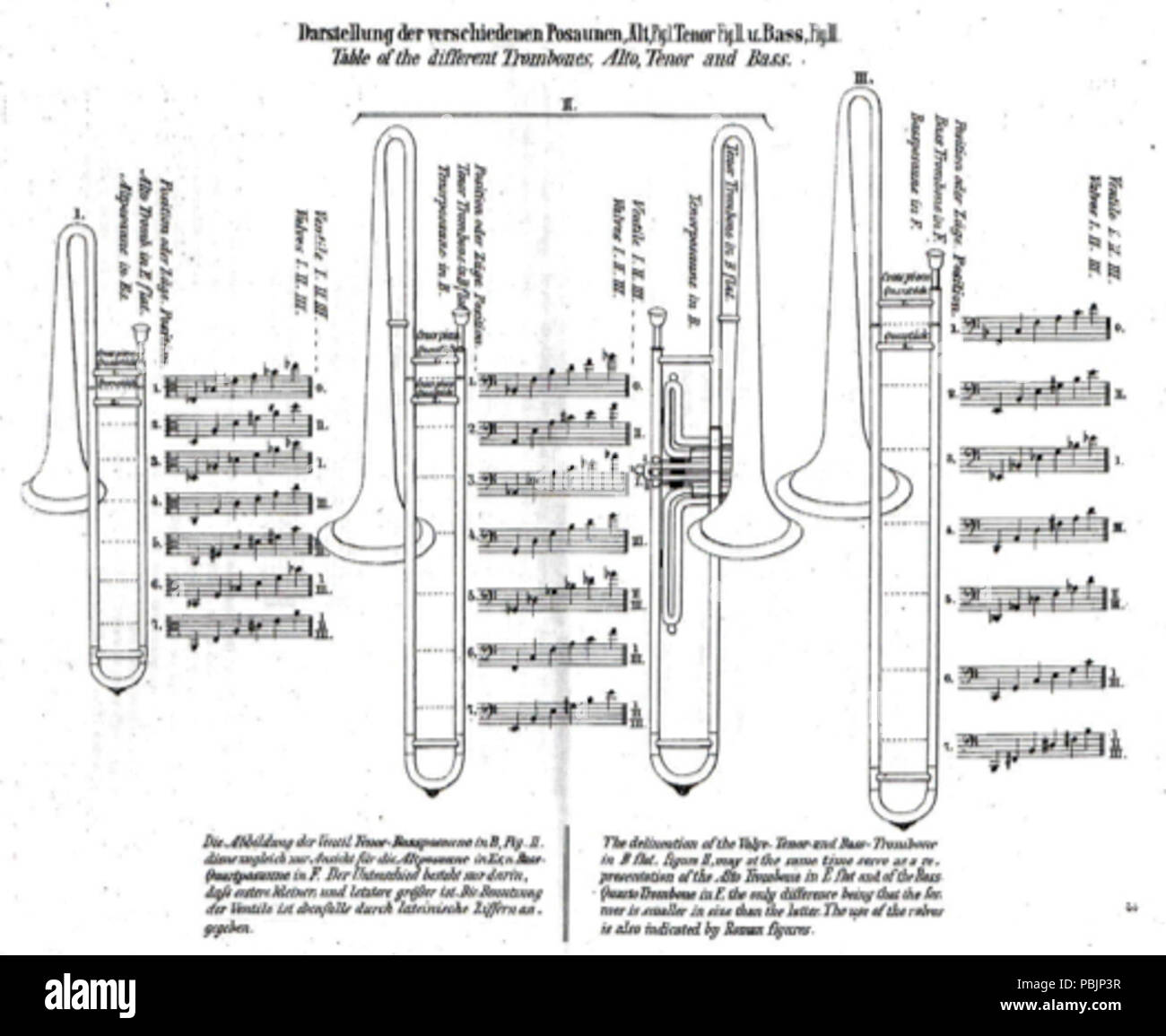 Trombone Chart