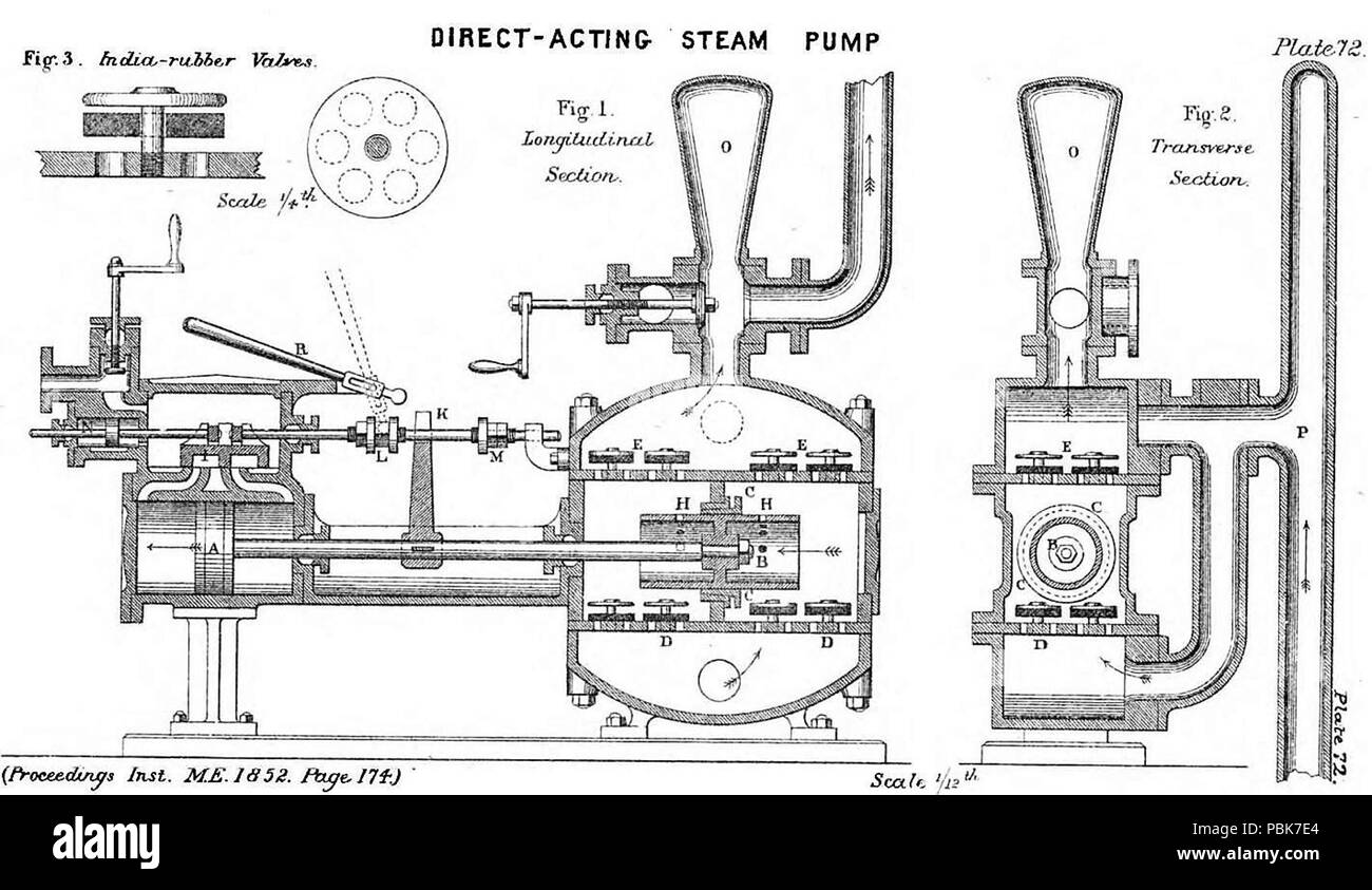 1871 Worthington Direct Acting Steam Pump - High Resolution Stock Photo