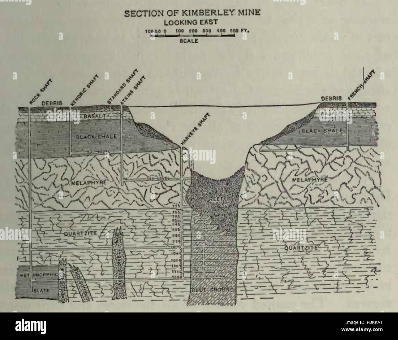 860 Kimberley Mine Section Stock Photo