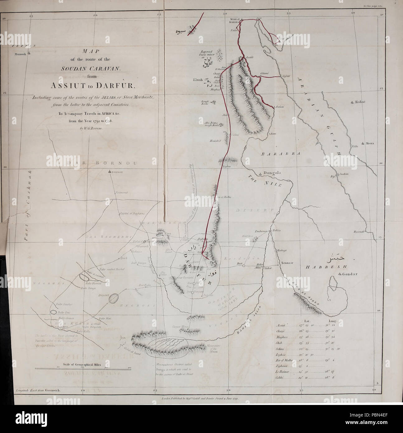 994 Map of the route of the Soudan Caravan from Assiut to Darfur Stock Photo