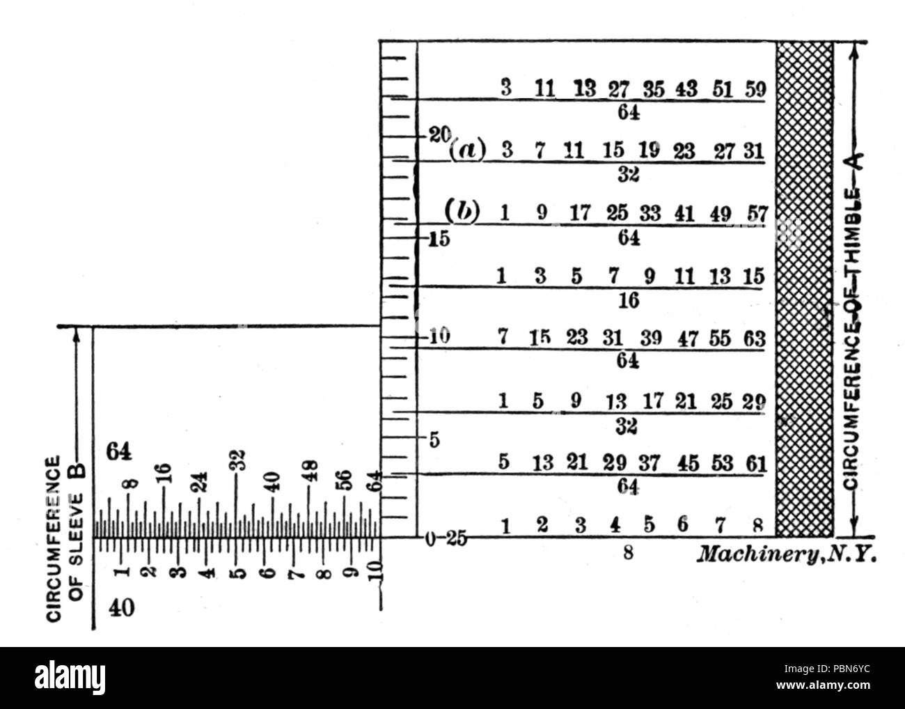 1012 Measuring Tools (Industrial Press) Fig 40 Stock Photo Alamy