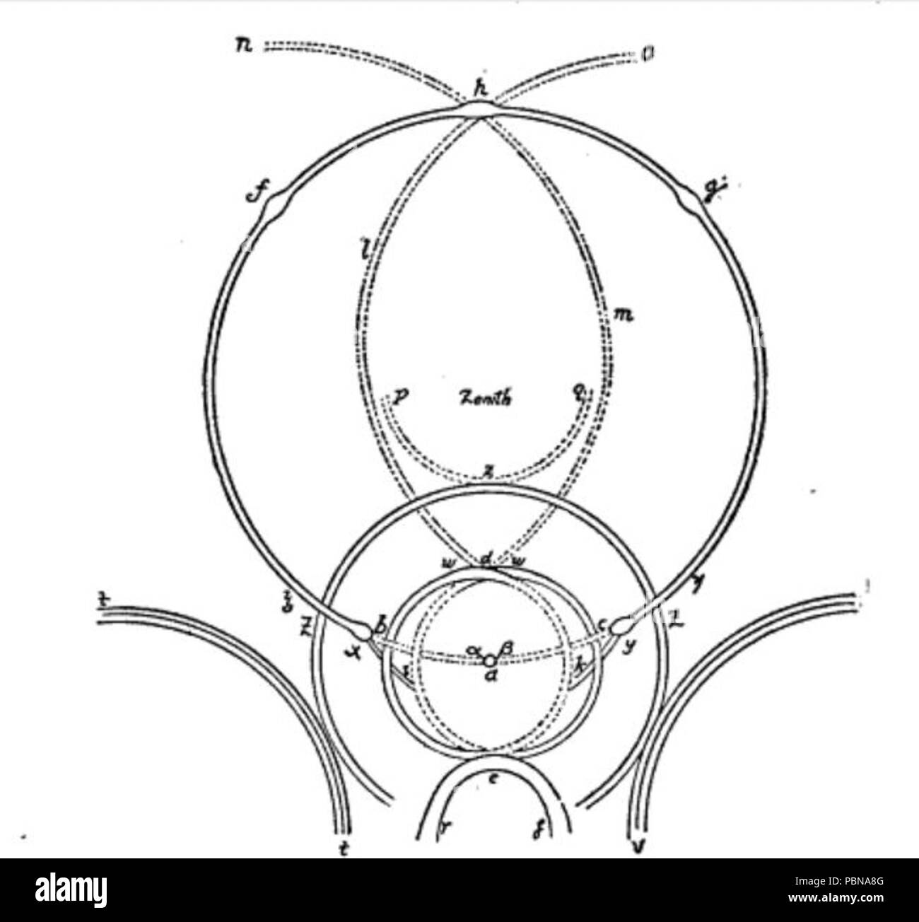 943 Lowitz arcs - Diagram of solar halos by Lowitz in 1790 Stock Photo
