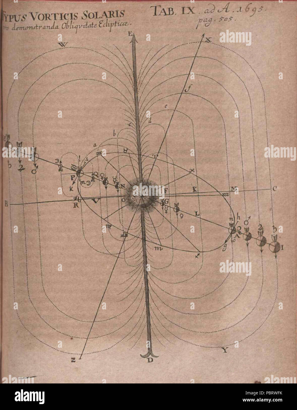 Acta Eruditorum - IX astronomia, 1695 – BEIC 13358210. Stock Photo