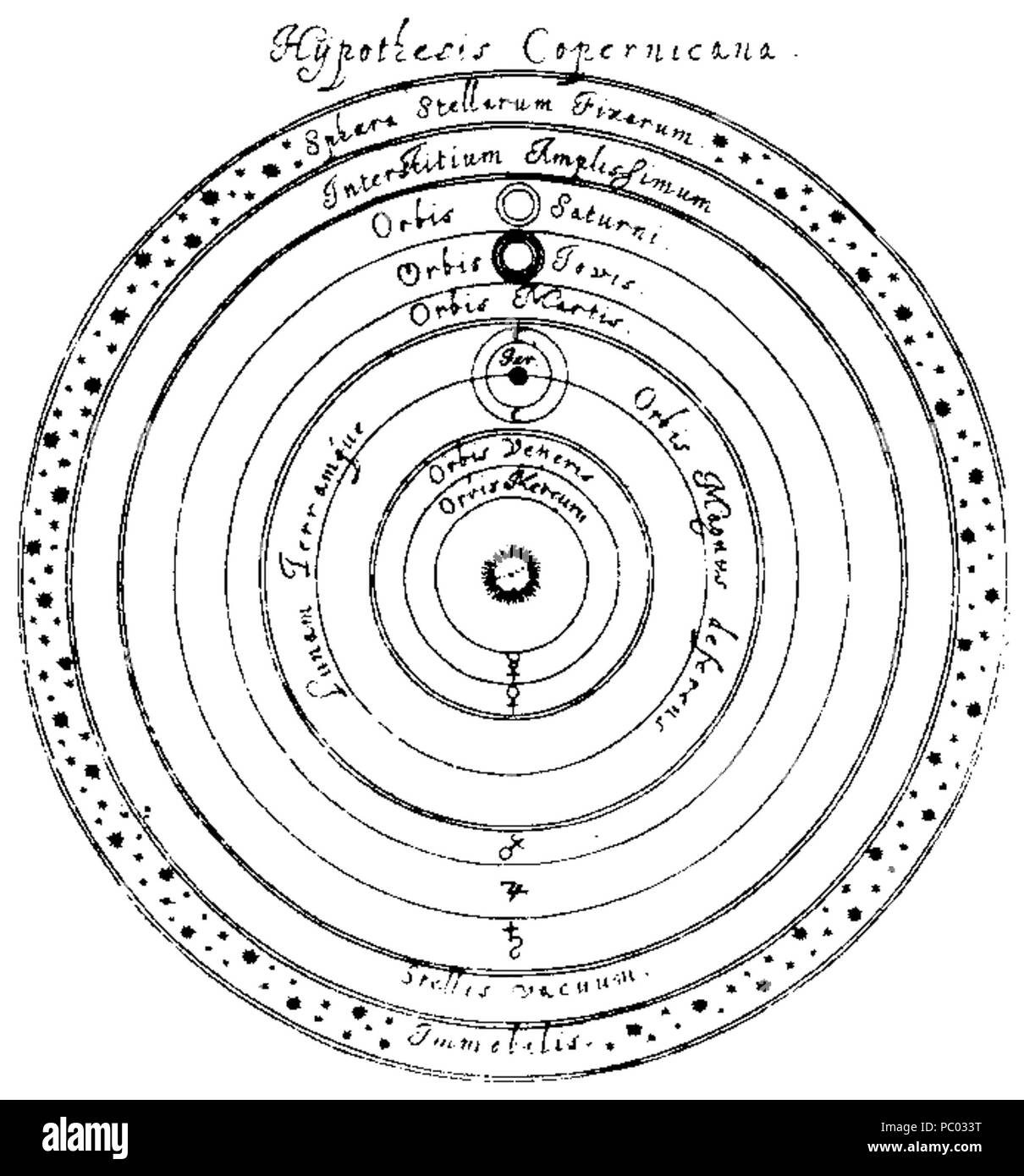 290 Hypothesis Copernicana Stock Photo