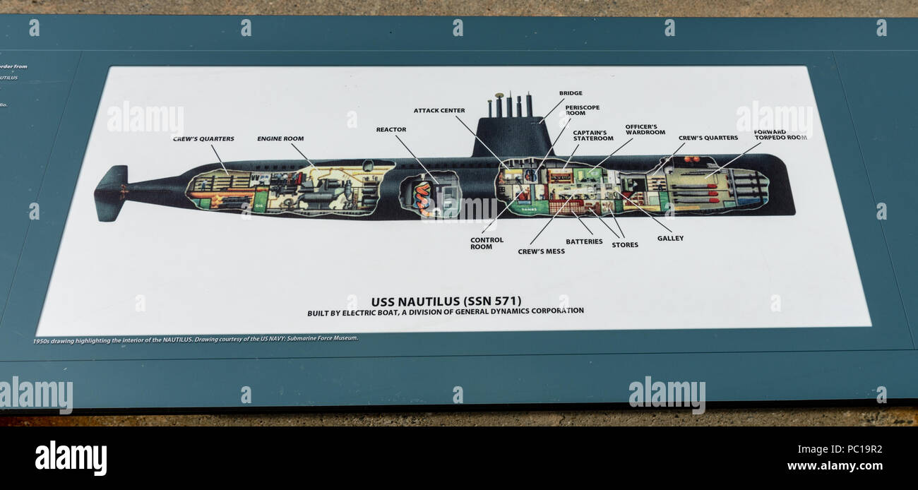 Submarine Naval History, USS Nautilus, Museum Establish 1955 Stock