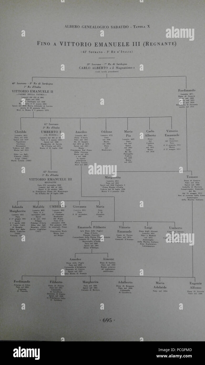 Albero genealogico sabaudo - Tavola X fino a Vittorio Emanuele III  (Regnante Stock Photo - Alamy