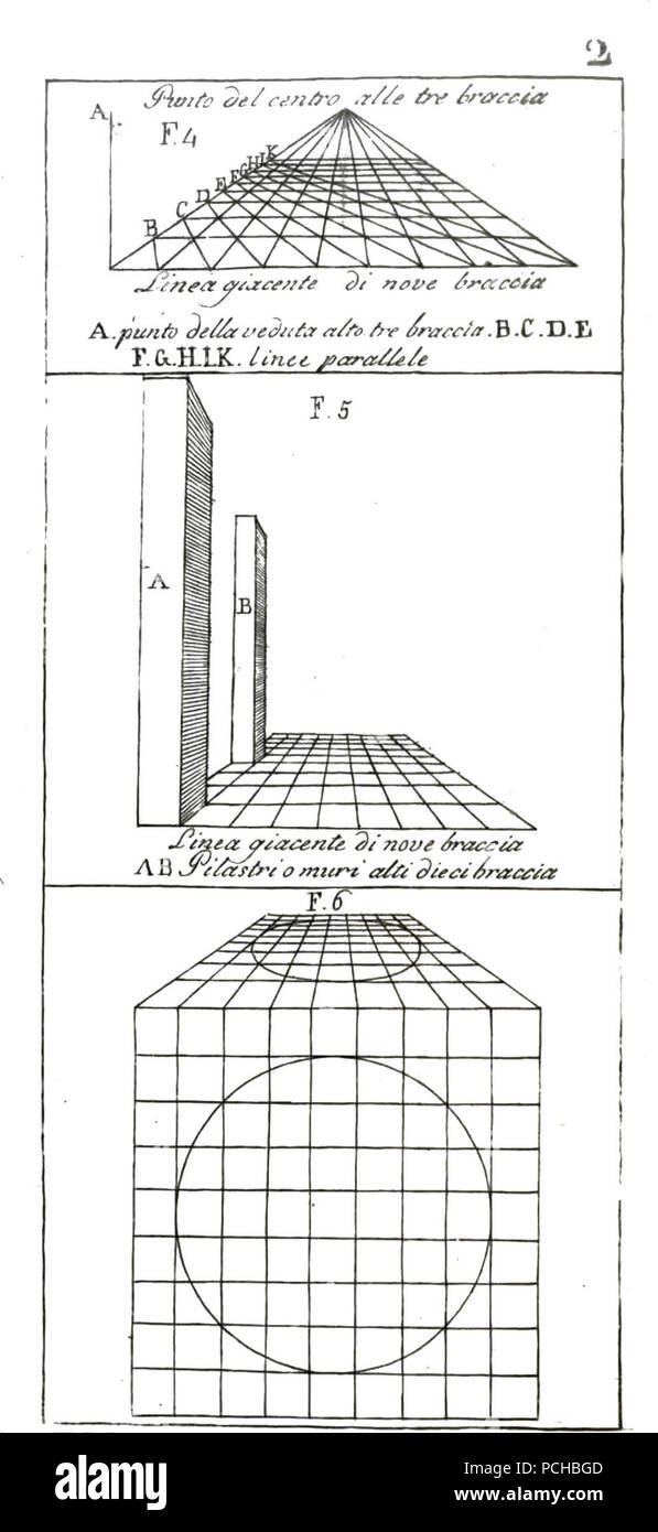 Alberti - Della pittura e della statua, Milano, 1804 (page 180 crop Stock  Photo - Alamy
